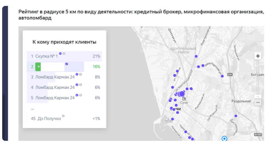 Оптимизация компании на Яндекс Картах