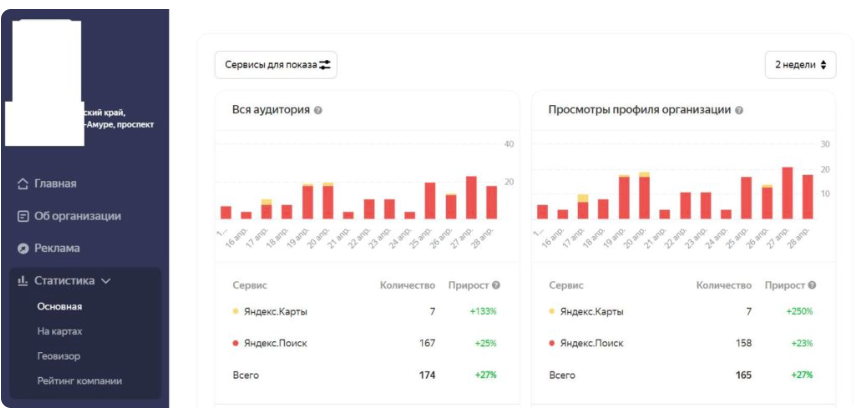 Улучшение видимости на Яндекс Картах